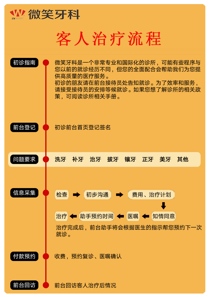 初诊流程.jpg